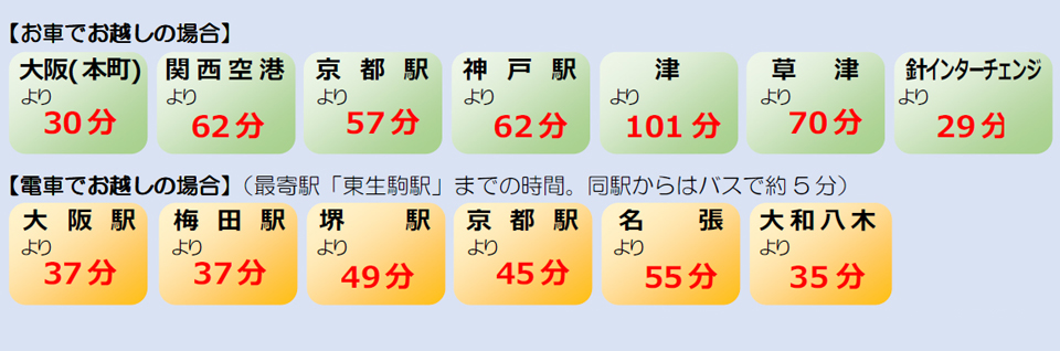 経路案内